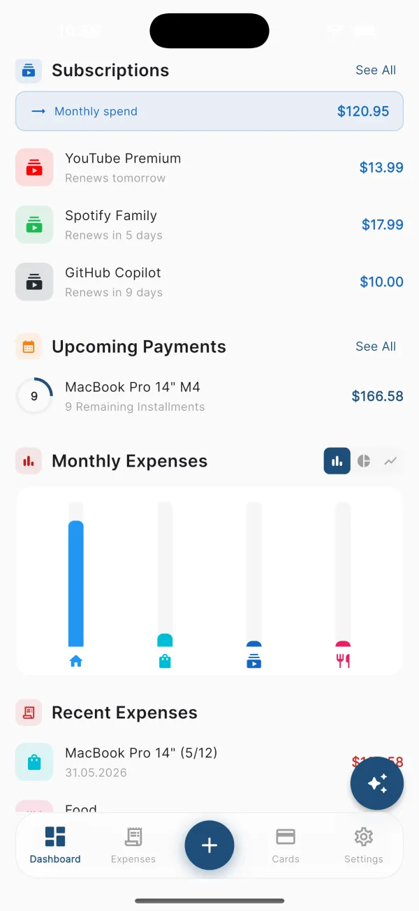 Spending charts by category